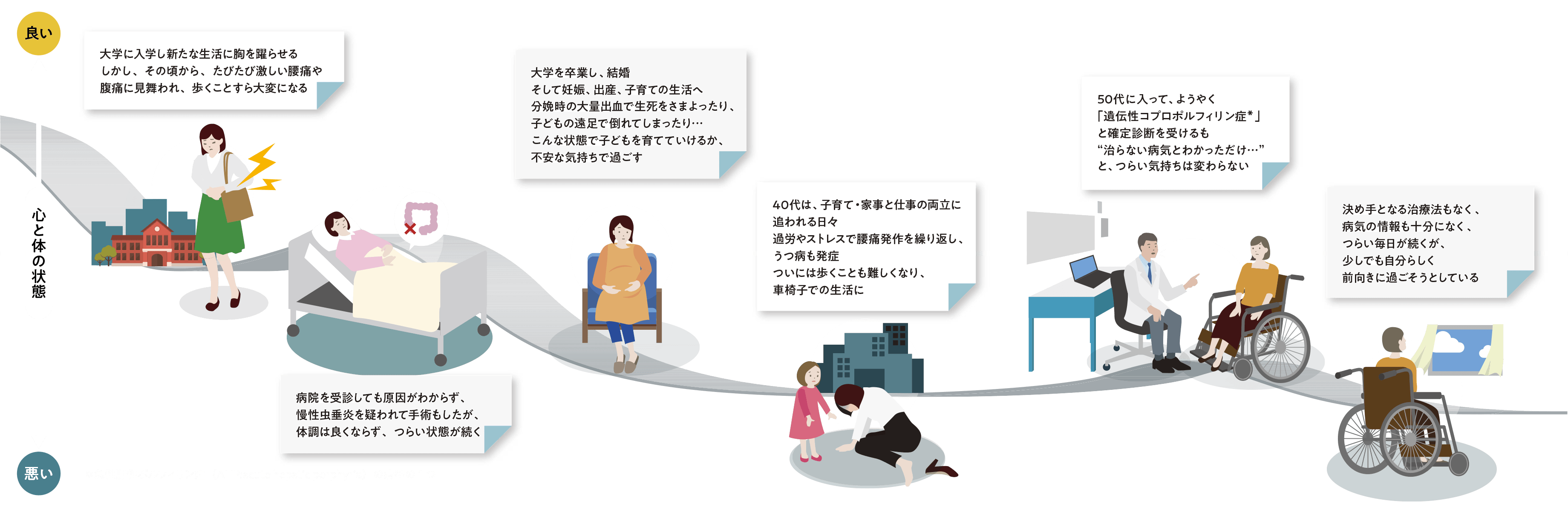 Aさんのペイシェントジャーニー