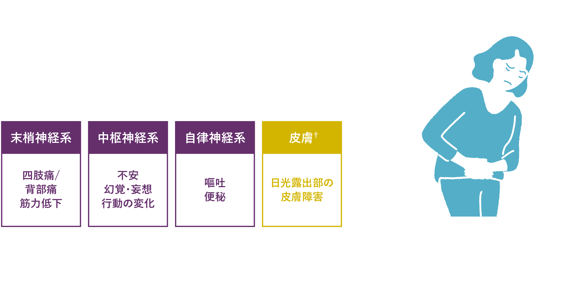 急性肝性ポルフィリン症の症状
