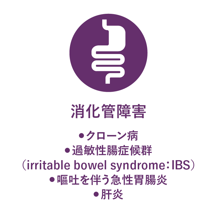 消化管疾患 クローン病、過敏性腸症候群、嘔吐を伴う急性胃腸炎、肝炎